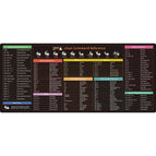 Commandes Linux / 90x40 cm / Mainland China