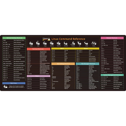 Excel Shortcut Keys Mouse Pad - Extended Large XL Cheat Sheet Gaming Mousepad Non-Slip  PC Office Spreadsheet Keyboard Mat
