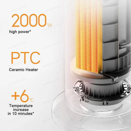 MIJIA Fan Heater,Lightweight and Compact,2,000W High Power,Wide-angle 70°,Multiple Safety Feature,CN Version With Adapter
