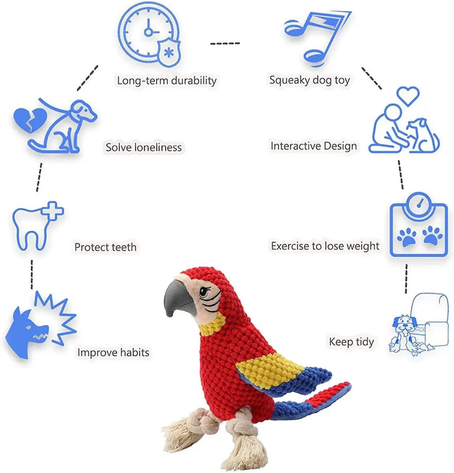 Indestructible Plush Parrot Dog Toy, Squeaky Stuffing for Small & Large Dogs, Durable Pet Supplies
