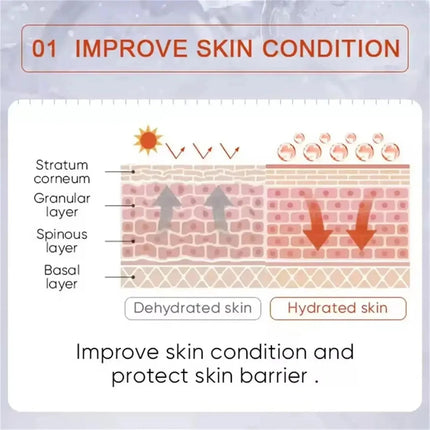 Body Whitening Cream Arms Thighs Underarm Knees Whitening Essence Cream Brighten Moisturizing Body Korean Skin Care Products