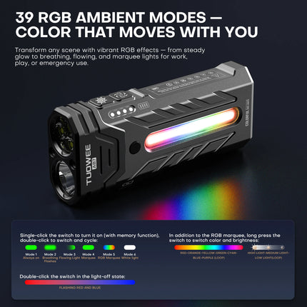 5200LMS Innovative Multi-functional Portable LED Flashlight with Magnetic Torch, Perfect for Hiking Camping Adventures