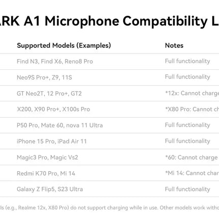 Hollyland LARK A1 Wireless Lavalier Microphone for iPhone Android Noise Cancellation Micphone for Tiktok Youtube Vlogging