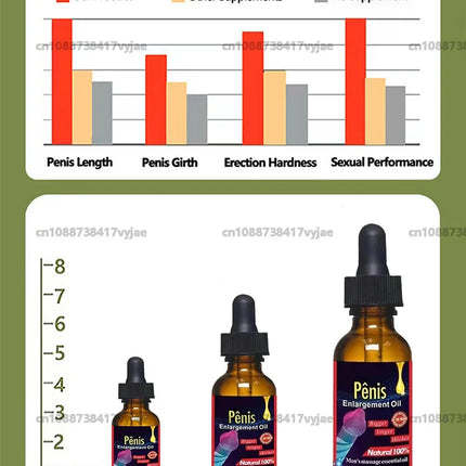 Male Penis Massage Cream Essential Oil for Men Big Penis Lotion Dick Gel Cock Liquid Adult Products