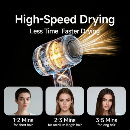 DOCO LAB High Speed Hair Dryer 110V US 110,000 RPM 200M Negative Ions ALCI Plug Lightweight Ionic Blow Dryer Fast Drying