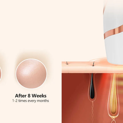 IPL Devices Hair Removal Laser 17J 999900 Light Pulses HR/SC/RA 9 Levels Whole Body Painless Hair Removal Home Use For Men Women