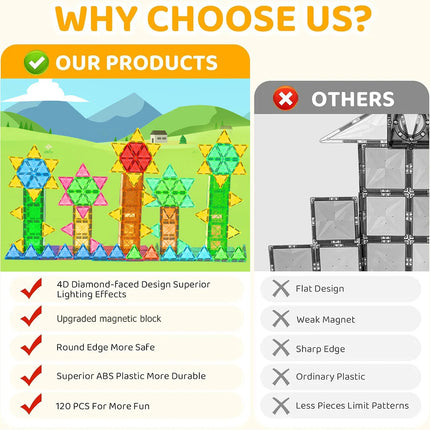 Magnetic Building Blocks Montessori Educational Constructor Toys Set For Kids Game For Boys Girl Gifts 30/50/100PCS