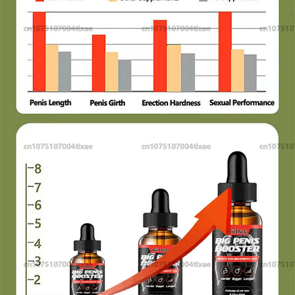 Big Penis Massage Essential Oil Men's Cock Liquid For Men Dick Cream Adult Products Have No Side Effects