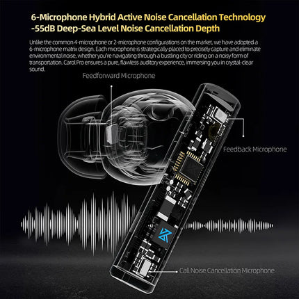KZ Carol  Pro ANC True Wireless TWS Bluetooth 5.4 Earphone 6 Mics Active Noise Canceling in-Ear waterproof Stereo Earbuds