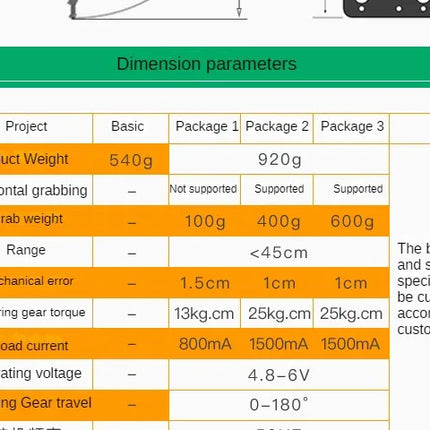 360 Degrees 6 DOF Robot Metal Alloy Mechanical Arm Claw Kit MG996R for Arduino Robotics Kit Educational Ps2 Programmable Toys