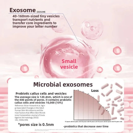 Beauty salon products, contour enhancement, lifting and firming, sponge cream, anti wrinkle and moisturizing
