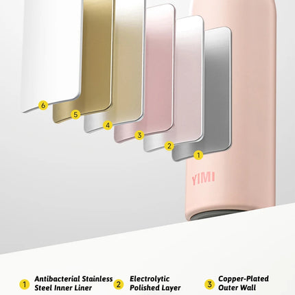500ML Thermos Bottle Vacuum Flasks Tumbler 304 Stainless Steel Thermal Water Bottle Keep Hot And Cold Insulated Cup Drinkware