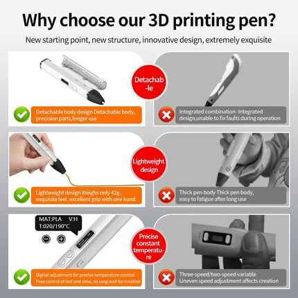 3D Printing Pen Competition Level OLED Display Professional 3D Print Pen With PLA Filament 3D Doodling Making Detachable Design