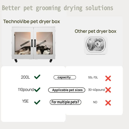 Large Pet Dryer Box, Smart Temp Control & Low Noise, Grooming Blower for Dogs & Cats Up to 120lbs, 410L, Custom