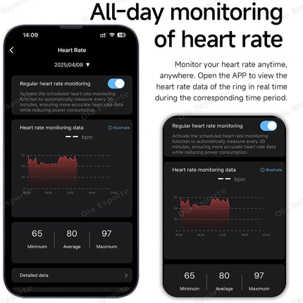 New Smart Ring Message Reminder, Call Alert Heart Rate Blood Oxygen Sleep Monitor Pedometer 5 ATM Waterproof Smartring Men Women