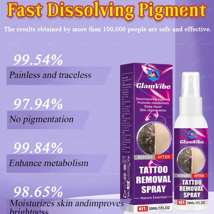 Fast and effective tattoo removal, no laser required, no pain, no marks left