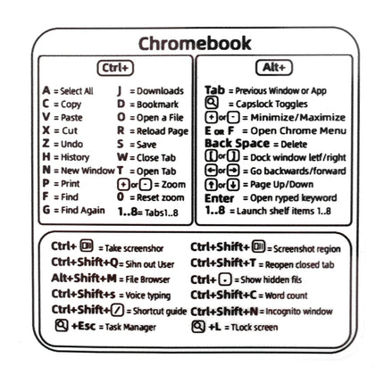 New Computer Keyboard Shortcut Reference Sticker Adhesive for PC Laptop Macbook Desk PS Word Excel Clear Shortcut Key Stickers