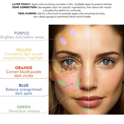 Yellow Orange Liquid Concealer Foundation Primer Base Facial Repair Dark Circles Corrector Skin Tone Purple Brighten Concealer