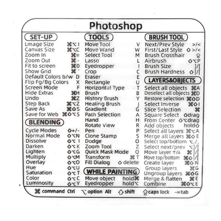 New Computer Keyboard Shortcut Reference Sticker Adhesive for PC Laptop Macbook Desk PS Word Excel Clear Shortcut Key Stickers