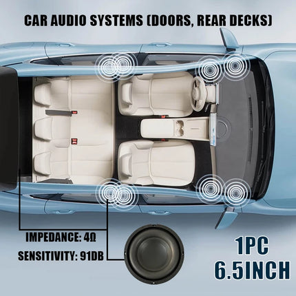 200W 6.5 inch Car Subwoofer Audio Speaker Bass for Car Home Theater System Upgrade Stereo Component Modification Truck Woofer