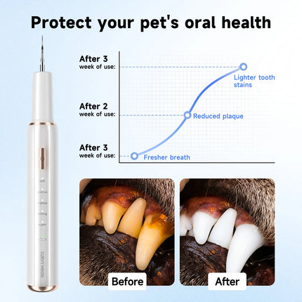 Pet Electric Teeth Cleaner Dog Cat Ultrasonic Dental Scaler Plaque Calculus Tartar Stains Remover Tooth Whitening Oral Cleaning