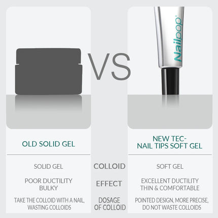 Nailpop Pro Soft Nail Tips Gel Glue 20g Adhesive Fake Nails Long Lasting Soak Off UV Gel Nail Polish Manicure Products for Nails