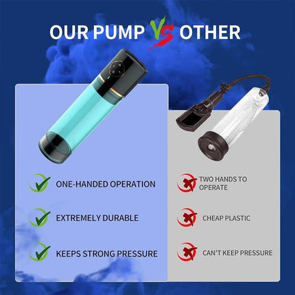 Electric Penis Water Pump Rechargeable Automatic Male Enlargement Erection Extend Men Cock sucking Penis Enlarge Pressure Device