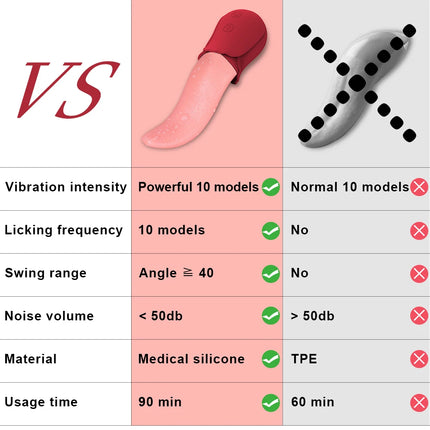 Powerful Tongue Licking Vibrator Adult Sex Toy For Women Female Masturbation Nipple Vagina Clitoris Stimulator G Spot Vibrators