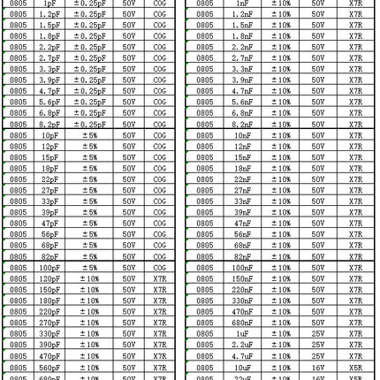 Resistor capacitor Book 2 in 1 SMD chip Sample 0201 0402 0603 0805 1206 0R~10M 1% 1PF-22UF Student engineer maintenance