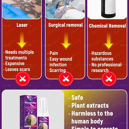 Fast and effective tattoo removal, no laser required, no pain, no marks left