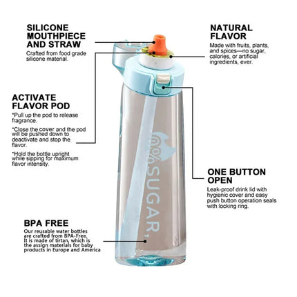 Flavored Water Bottle with Taste Pods Magic Gourde Tasting Drinking Bottle Fruit Flavor Air Sports Outdoor Waterfles Water Cup