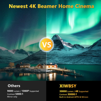 XIWBSY 8K Android Projector 25000Lumens Wifi6 Full HD 1080P Projector 3D Smart Home Theater Cinema Proyector Outdoor Beamer