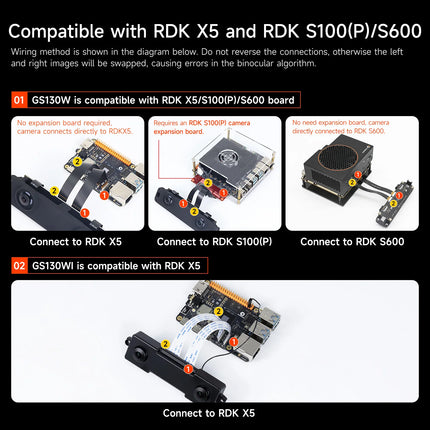RDK GS130W/GS130WI Binocular Global Shutter Camera Module with Dual 1.3MP Cameras Sensor For Robot Vision Inspection Application