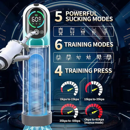 Electric Penis Pump 2 in 1 Vacuum Pump for ED Treatment with 6 Training Modes Automatic Male Masturbators 5 Suction Adult Toys