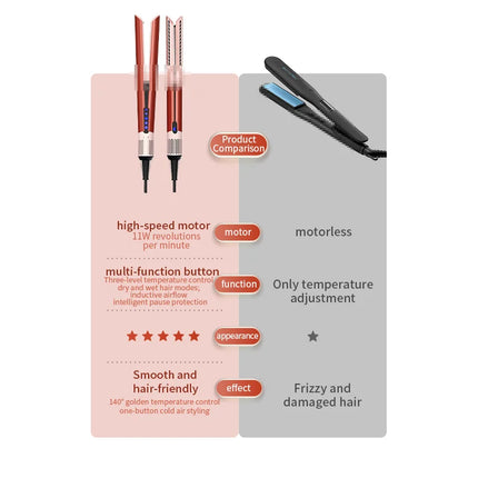New Model Hair Dryer Straightener Ht01 Dual-Use 2-in-1 Negative Ion Smooth Styling Multifunctional Hair Straightener