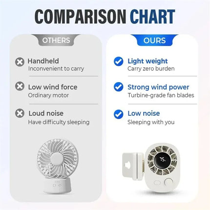 Car Clip On Fan, Outdoor Umbrella Fan & Waist Clip Fan, 360° Rotatable 100-Speed USB Rechargeable Desktop Cooling Fan