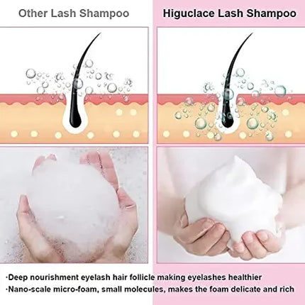 10Set 60 ml EyeLashes Shampoo Extensions Foam Kit EyeLashes Cleaning for Grafting Planting Makeup Remover Tools Dropshipping