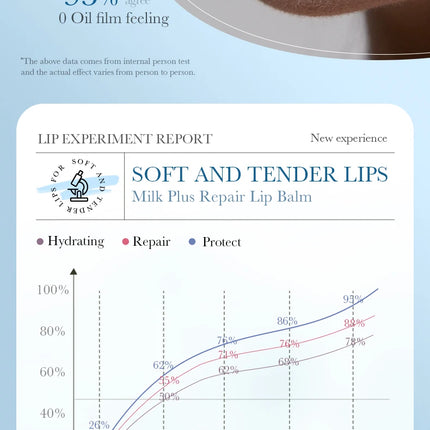 Ceramide Milk MoisturizingLip Balm Moisturizing Anti Cracking lipstick Deep Nourishing  Hydrating Lips Skin Care
