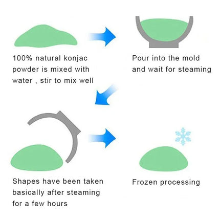 1PCS/Lot Individual Package Nature Organic Facial Cleansing Konjac Sponge Remove Makeup Konjak Sponge