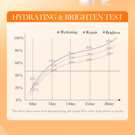 SADOER 5x Niacinamide Lip Care Tint Moisturizing Lip Balm & Anti-Chap Lip Mask Ceramide Lip Balm Vitamin C Lipstick Cute Makeup