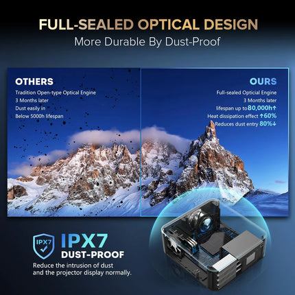 FINTEX LT5 Ultra 25000Lumen Projector Online 8k Full HD 1080P HDR10 Proyector 1500 ANSI Android9.0 ASA3.0 Auto Focus Projectors
