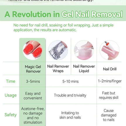 BORN PRETTY 15ml Quick Magic Remover Nail Gel Polish Safe Formula Faster Remove Semi Permanent Varnish Polish Cancel Glue
