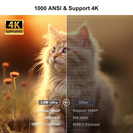 Touyinger L9W Ultra Mini Portable Full HD Projector Android Smart Beamer TV Video Auto Keystone Correction and Focus for Camping