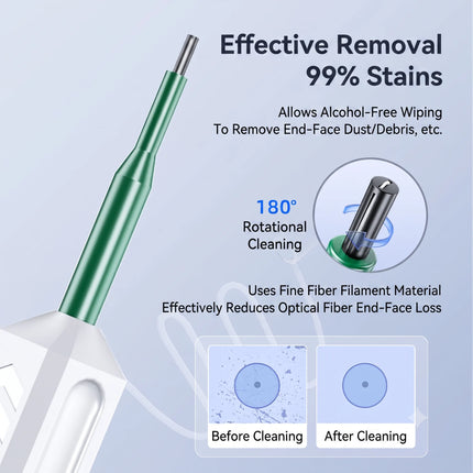 Fiber Optic Cleaning Pen End Face Clean Tool For SC FC ST LC MU Connector Adapter Flange Coupler