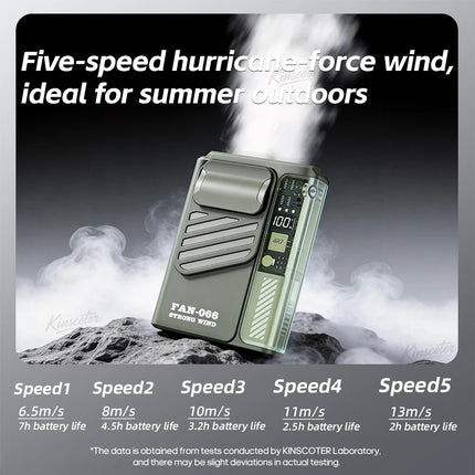 New Outdoor Hanging Waist Fan 4000mAh USB Multi-functional Mini Cooling Fan 5 Speed Digital Display Portable Rechargeable Fan