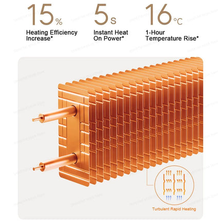 MIJIA Electric Heaters 2nd Thermostat Version,Multiple Safety Feature,2200W Power,3 Heat Settings,CN Version With Adapter