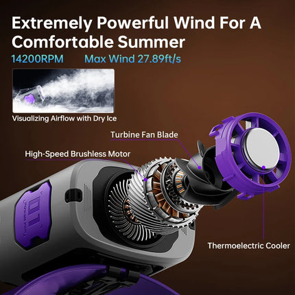 MUXNW Rechargeable Waist Fan Clip On Cooling 8000mAh Portable for Camping Outdoor