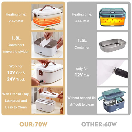 JFBONIN Stainless Steel Insulated Electric Lunch Box Portable Steaming Cooking Rice Artifact for Students Household