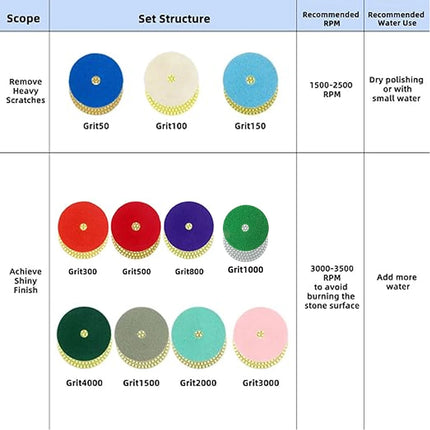 Top！1-20Pcs 3/4/5/6/7Inch Diamond Polishing Pads Wet/Dry Flexible Pads For Granite Stone Concrete Marble Sanding Grinding Discs