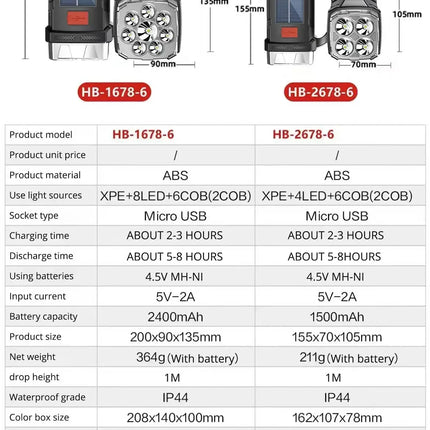 New Upgrade Rechargeable High Power Solar LED COB Flashlight With Power Bank Waterproof Multifunctional Hand Lamp For Outdoor